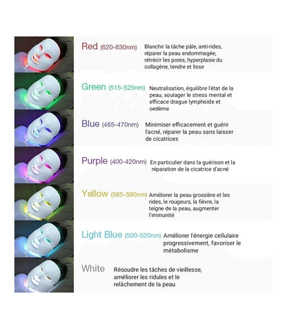 Masque LED 7 Couleurs: Rajeunissement, Blanchiment, Anti-Acné, Lifting Visage, Masseur